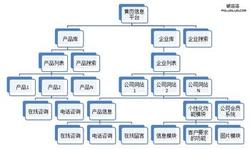 ����ǧ��������Ƶ��������Դ��3������4����Ա 3�������������...